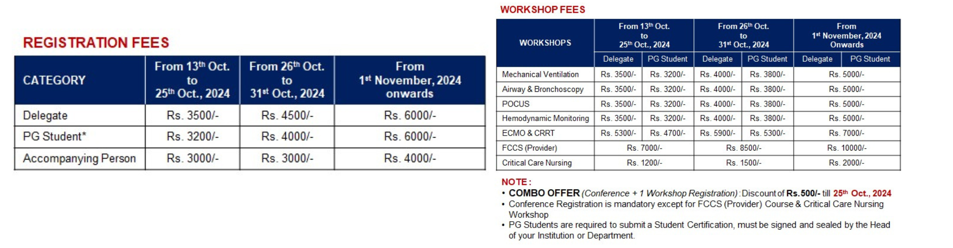 raj criticon 2024 fees